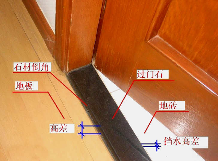 為啥老外不裝門檻石？裝修師傅告訴你到底有無必要