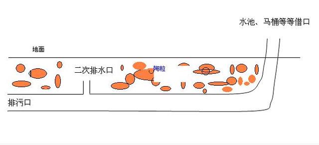 原來下沉式衛(wèi)生間回填要這么做才滴水不漏，難怪我家墻根都發(fā)霉了