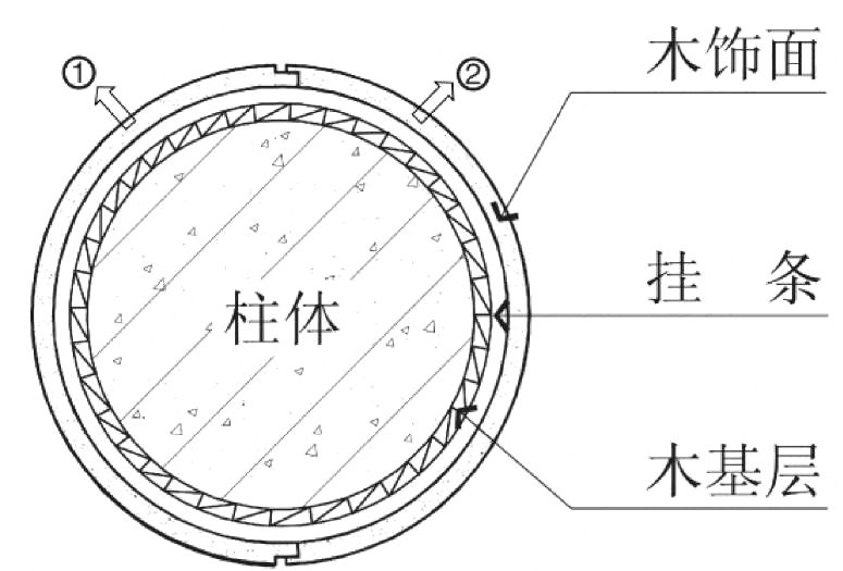 4種常見的“包柱”方式及構造做法，全了！_19