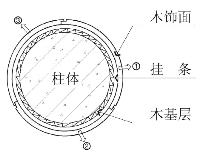 4種常見的“包柱”方式及構造做法，全了！_20