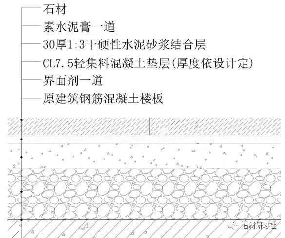 注意了！10類石材地面施工技術(shù)方案，全講解_2