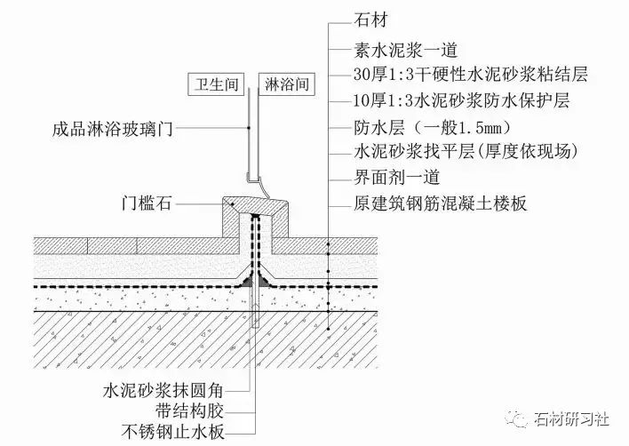 注意了！10類石材地面施工技術(shù)方案，全講解_7