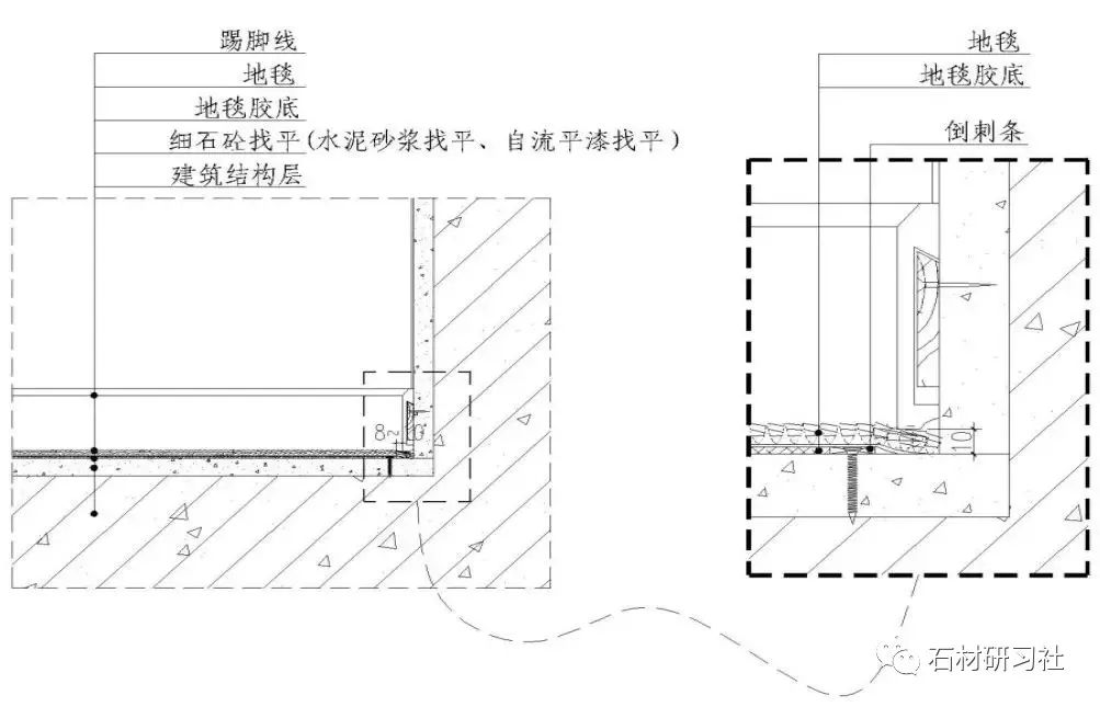 注意了！10類石材地面施工技術(shù)方案，全講解_14