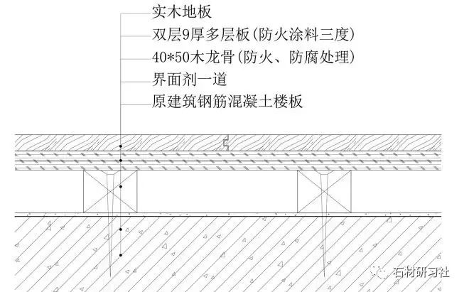 注意了！10類石材地面施工技術(shù)方案，全講解_19