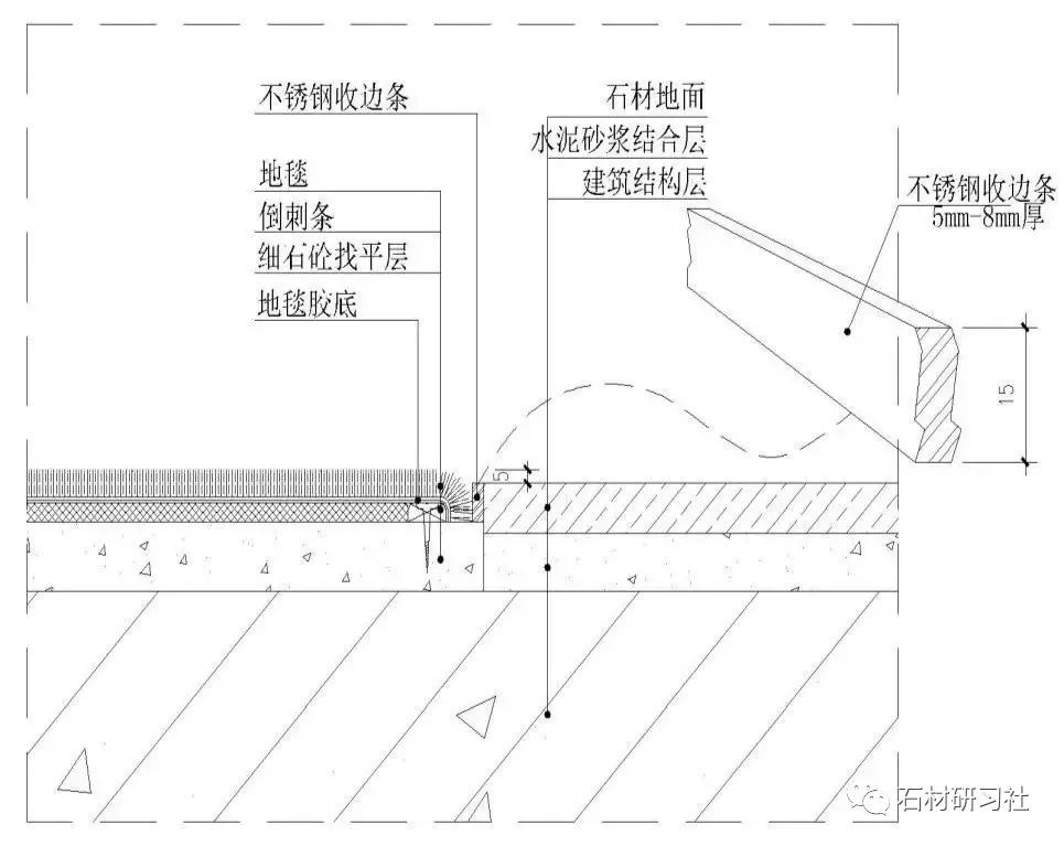 注意了！10類石材地面施工技術(shù)方案，全講解_15