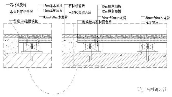 注意了！10類石材地面施工技術(shù)方案，全講解_22