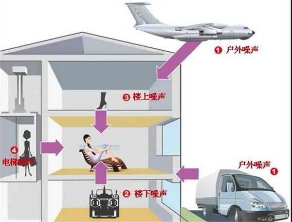 量房 裝修 戶型、面積 .jpg