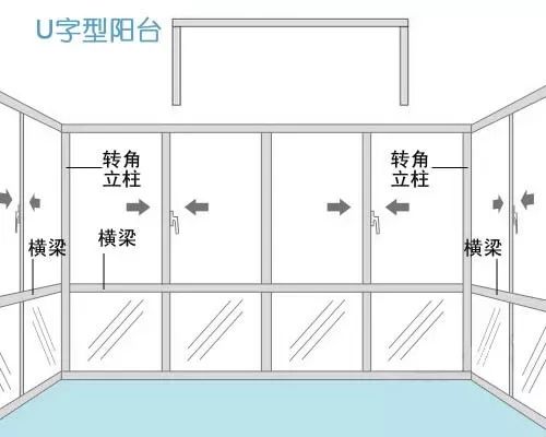 凸陽臺封裝
