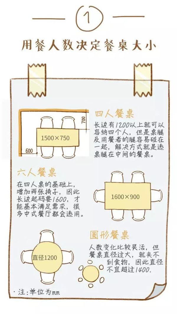 餐桌椅選擇