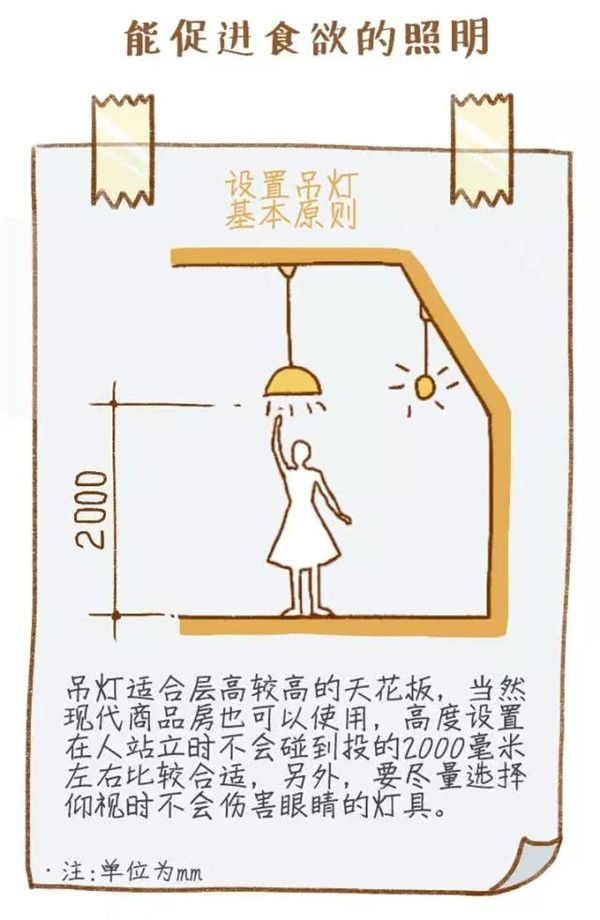 餐桌椅選擇