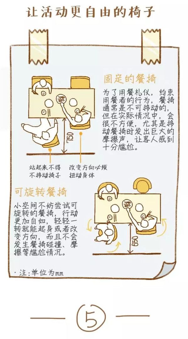 餐桌椅選擇