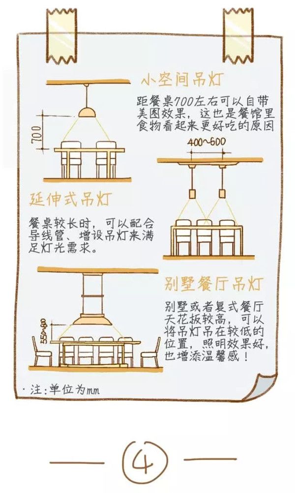 餐桌椅選擇