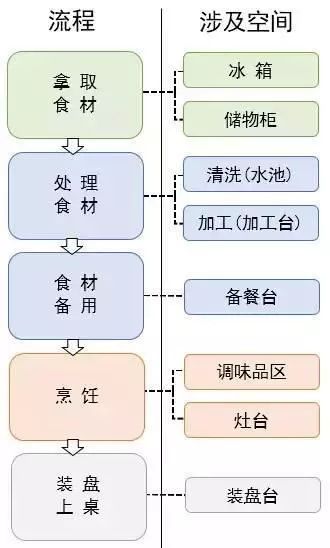 如何裝修廚房
